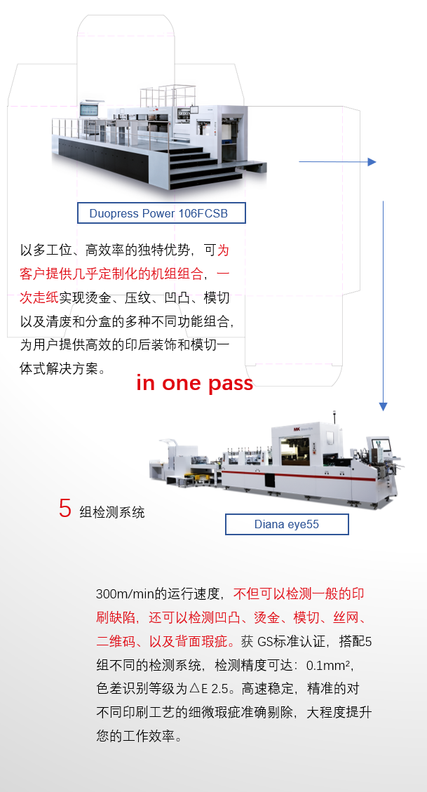 8年蓄势立异能量，，，，，pp电子游戏平台Drupa展机揭秘