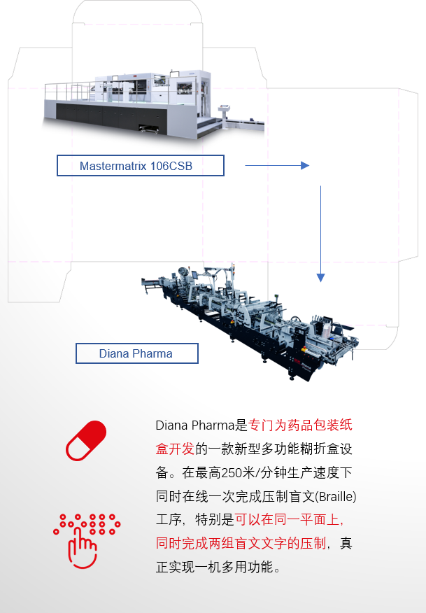 8年蓄势立异能量，，，，，pp电子游戏平台Drupa展机揭秘