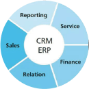 ERP/CRM定制开发